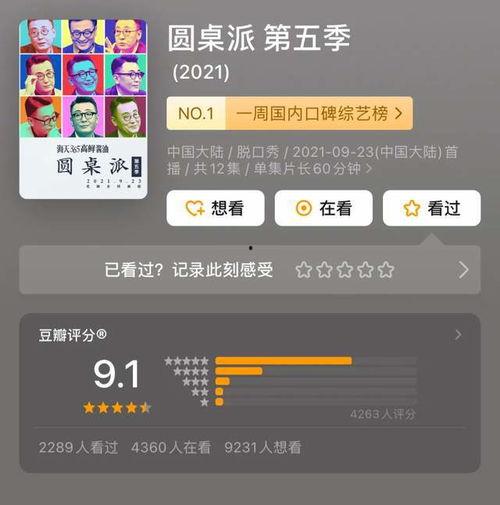 圆桌派在线视频